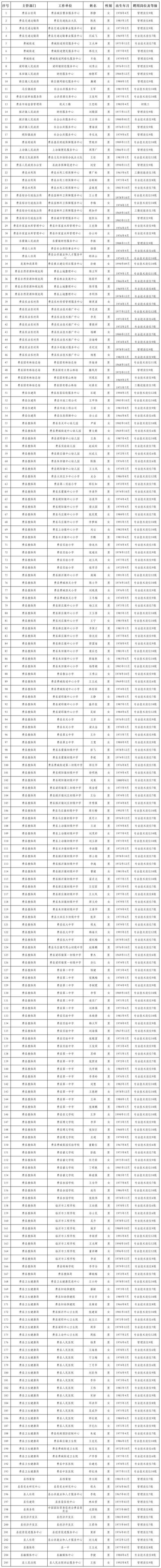 费县最新疫情数据:寻找同轨迹人员/费县疫情情况