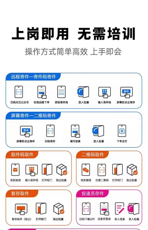 空间业务在线下单/玩家必看教程科技自助神器手机版教程
