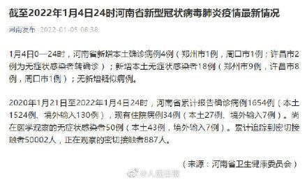 河南郑州金水区新增5例本土确诊及18例无症状:郑州市金水区确诊人数
