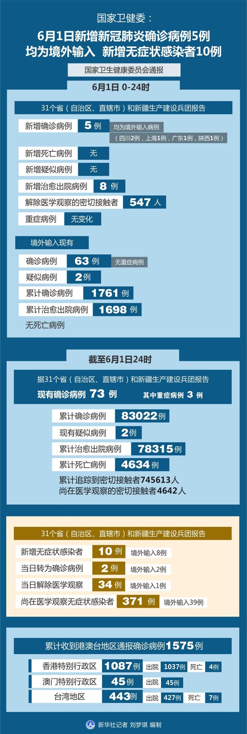 山西临汾霍州新增无症状感染者4例,均在山西临汾汾西县:山西临汾霍州新型肺炎疫情