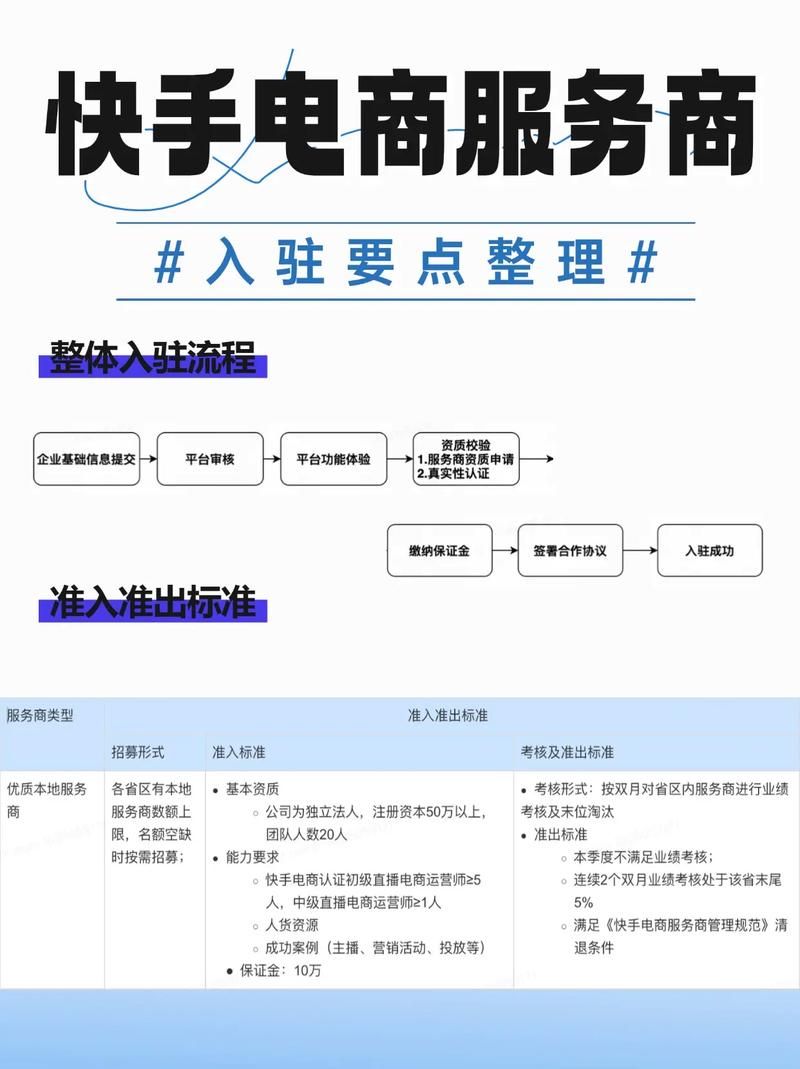 快手低价业务网背后的商机,一个自媒体作者的深度分析