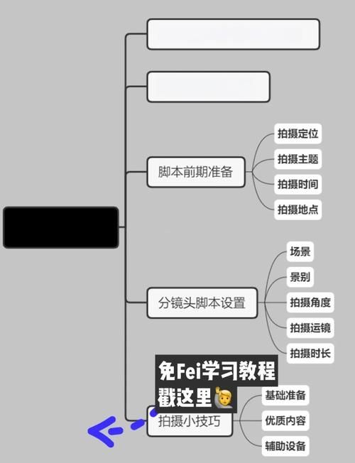 抖音业务网:工具自助脚本