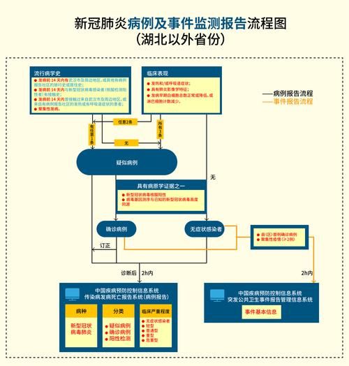 【奉节县死亡病例已爆发30地,奉节县确诊新冠肺炎病例活动轨迹】