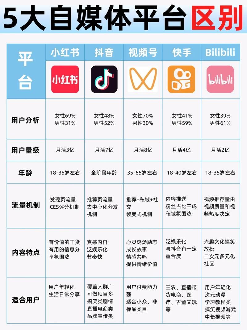 揭秘KS点赞自助秒到账背后,自媒体运营中的流量获取新策略