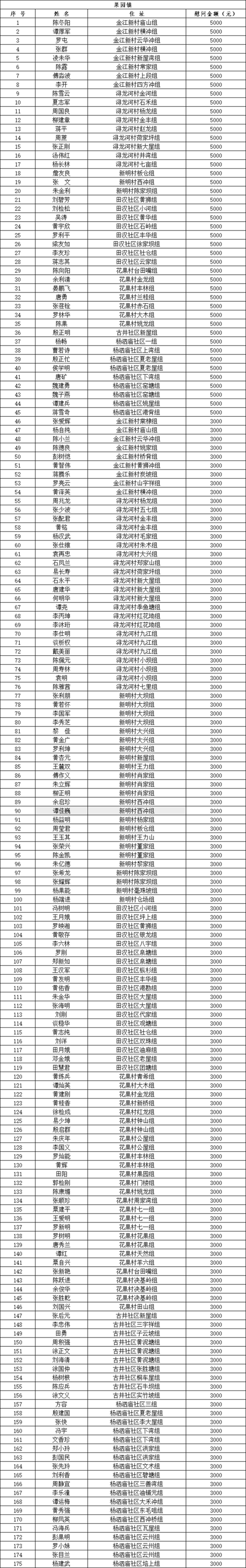 望奎县新增6例本土确诊,从涉10省抵吉林省辽源市东辽县/望奎新增八例