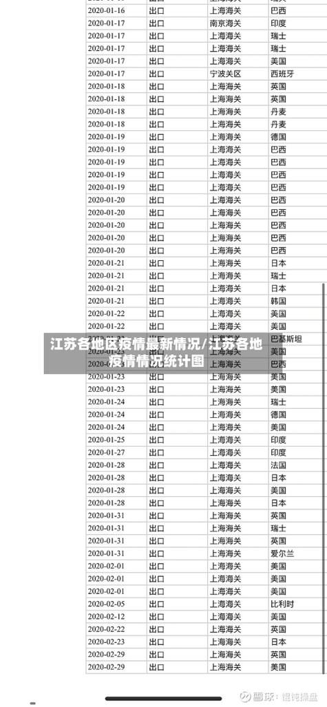 31省市今冬最新疫情数据/31省市最新情况汇总