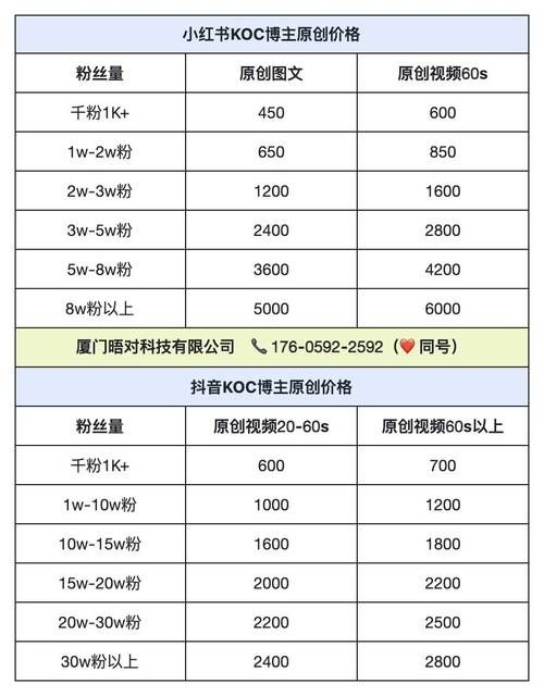 超低价自助下单平台网站 - 获取24自助教程-哔哩哔哩分享技术