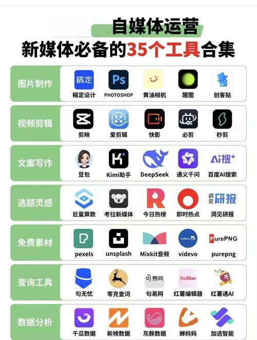 专业代刷平台:详细工具玩法