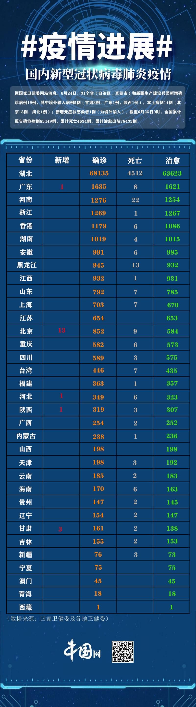 全国增19例阳性感染者:全国阳性有多少人口