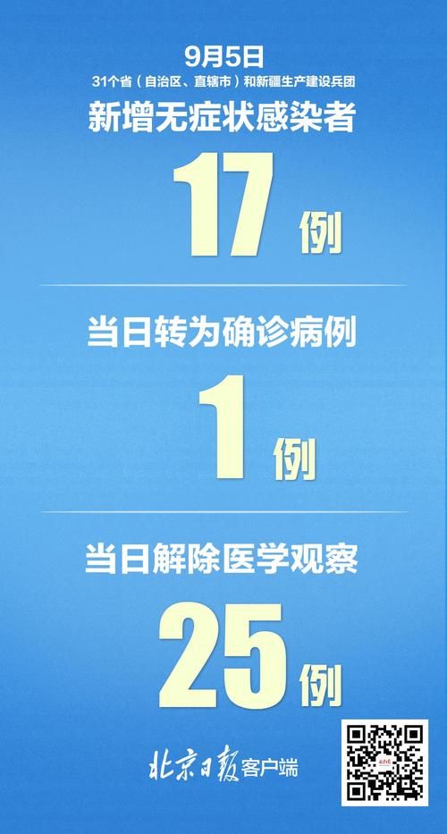 31个省份新增10例确诊其中本土30例/31省新增确诊30例其中本土8例