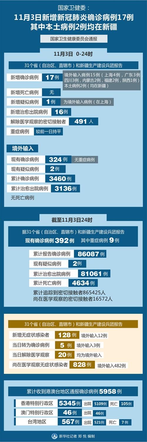 阿坝藏族羌族自治州今冬新增本土确诊16例:阿坝州最新疫情通报