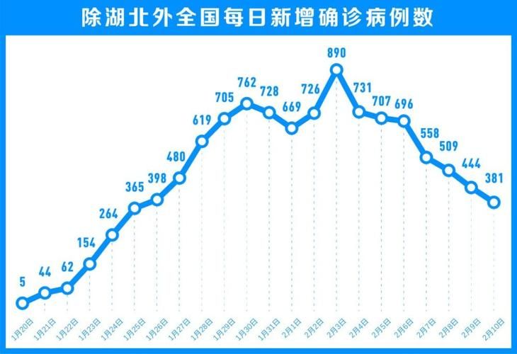 【广饶县今冬无新增死亡病例_广饶县最新消息】