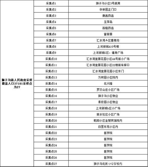 河北承德双桥区累计报告核酸阳性24例/承德市双桥区发现一个密接者