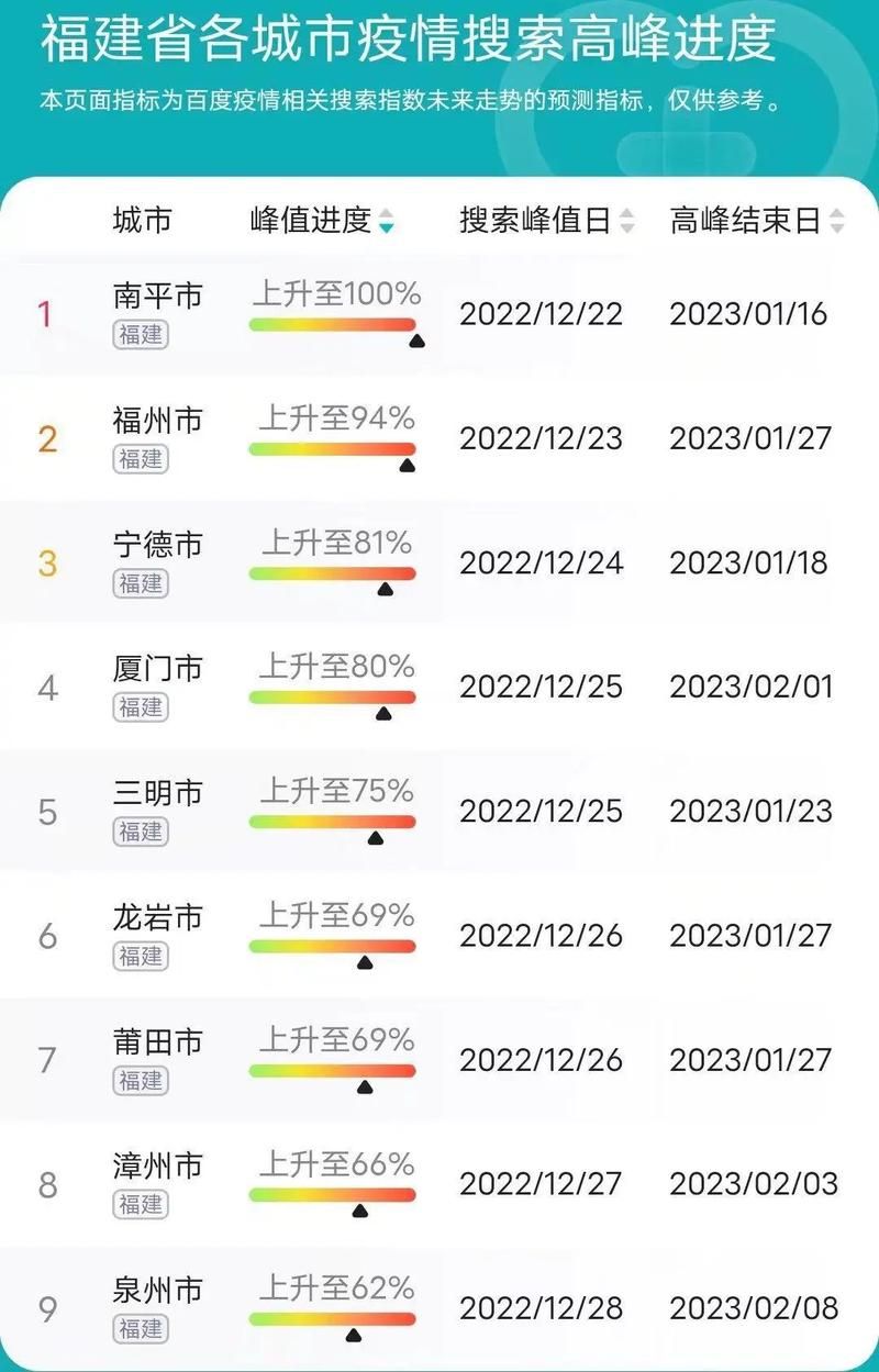 31省市疫情高峰感染高峰进度查询(全国疫情高峰期数据)