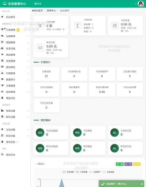 空间业务在线下单:限时分享
