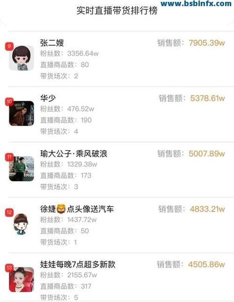 快手一秒5000粉丝 - 其实确实有助手