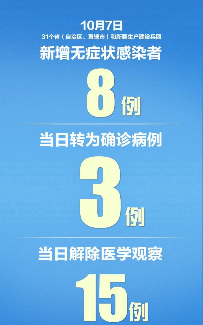 31省市新增11例均为境外输入/31省区市新增8例境外输入