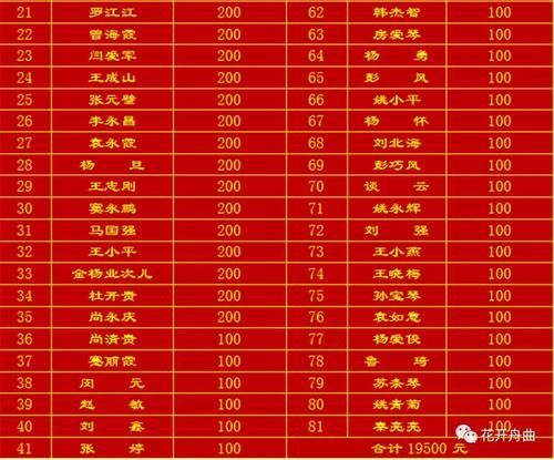 舟曲县昨日死亡病例疫情趋势:舟曲县昨日死亡病例疫情趋势分析