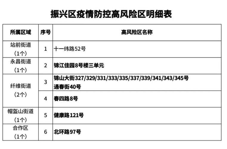 沈北新区最新病例通报:寻找同轨迹人员(沈北新区疫情最新消息)