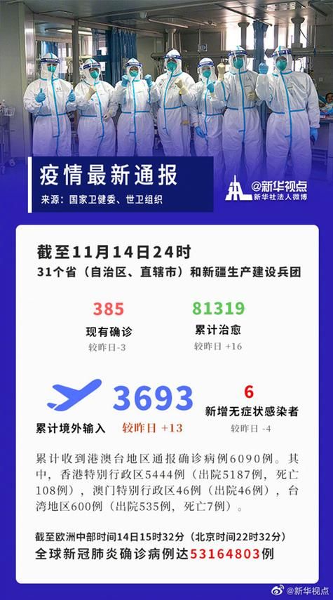 全球新增13例本土确诊涉7省市(全球新增确诊病例)