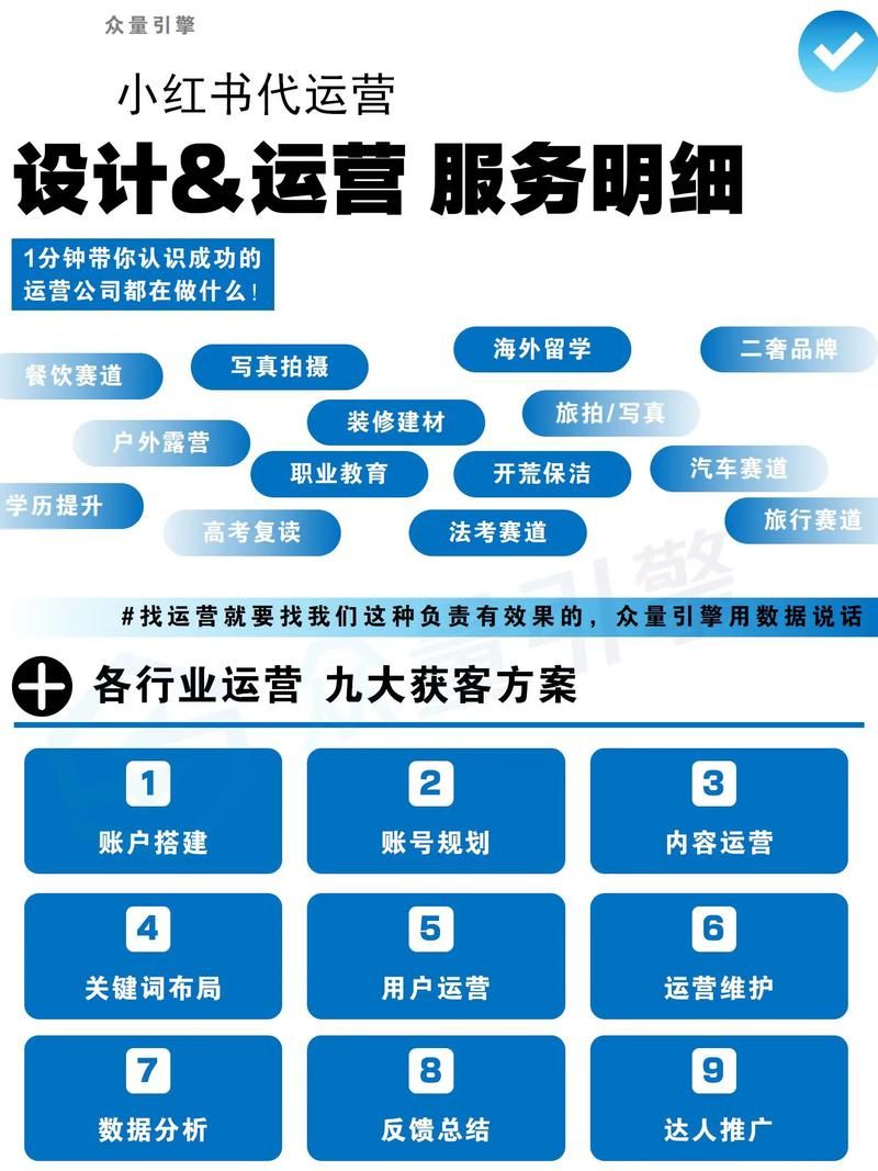 全网最低业务qq云商城/科普实测(运营)自助运营教程