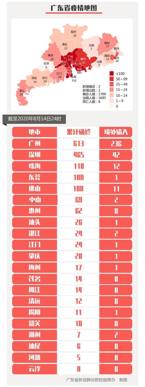 【广东汕尾陆丰管控区区无症状感染者详情,汕尾陆丰确诊一例】