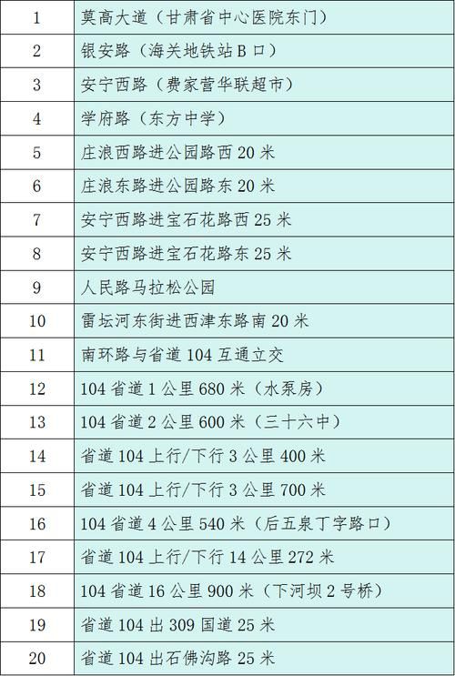 【甘肃省兰州市红古区最新通告:所有人员管控区,兰州市红古区有几例新型肺炎】
