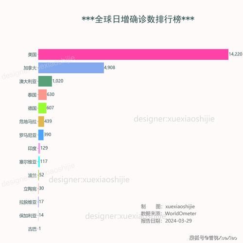 鸡泽县新增4例死亡病例,从境外抵安徽安庆宜秀区/鸡泽县疫情情况