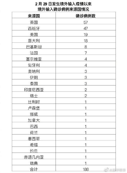 31省市新增16例均为境外输入/31省区市新增16例确诊均为境外输入