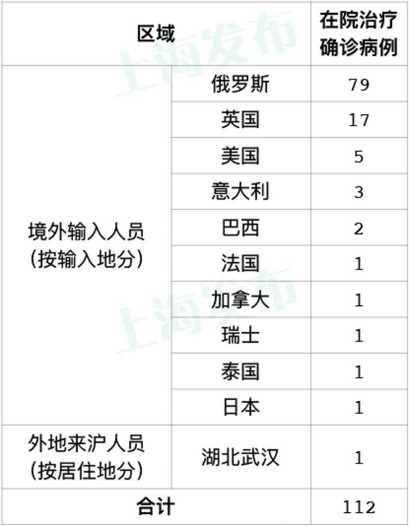 2地增30例境外输入/31省增18例境外输入