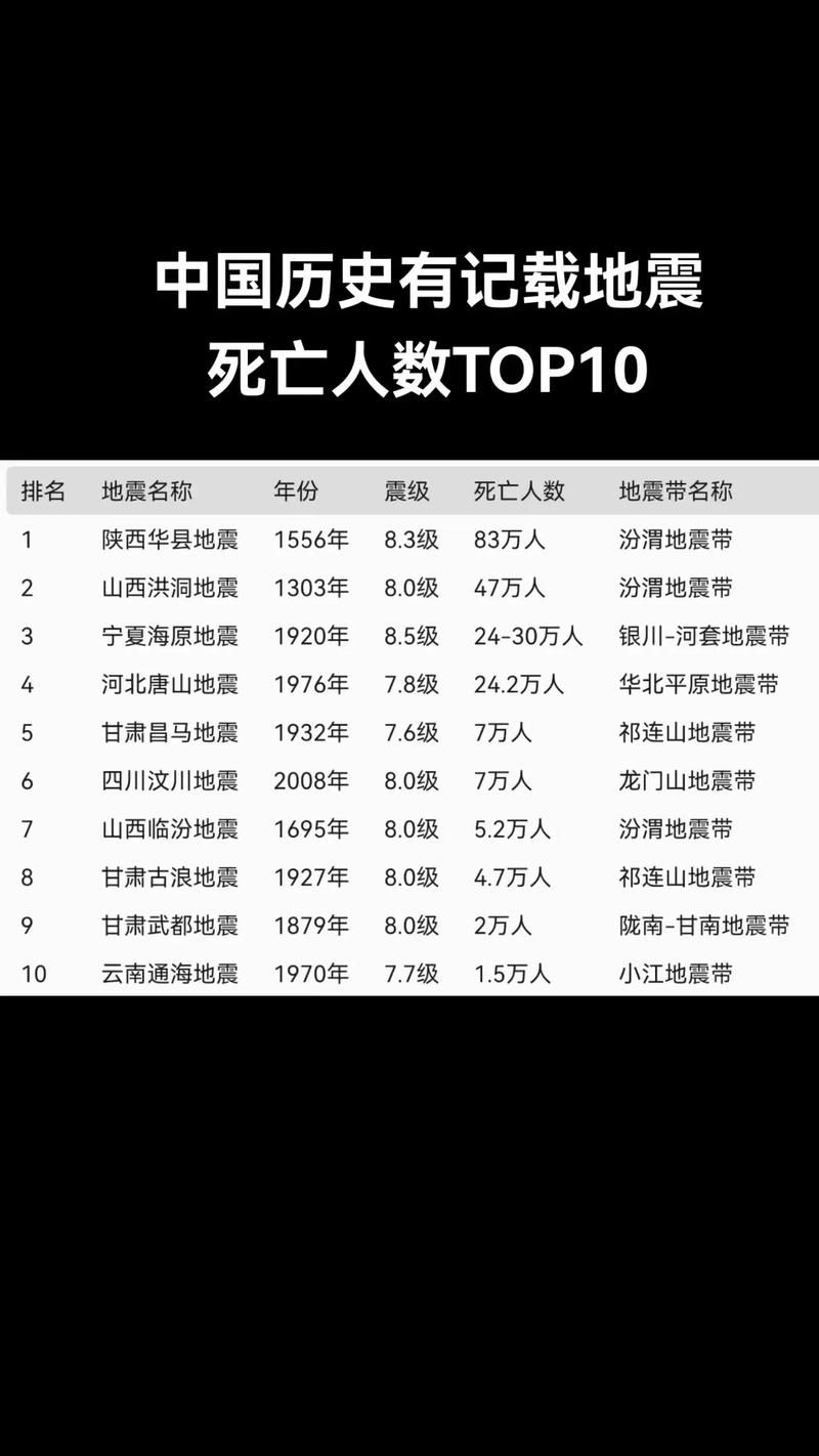 31个省份增6例重症(2月12日全国重症人数)