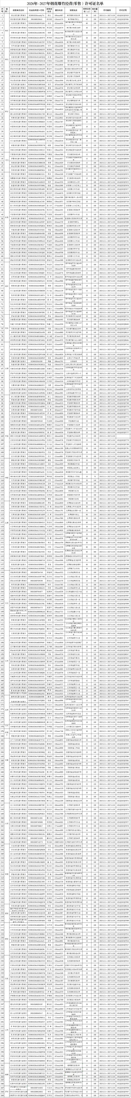 涪陵区4月16日新增感染趋势回落/涪陵疫情最新消息名单