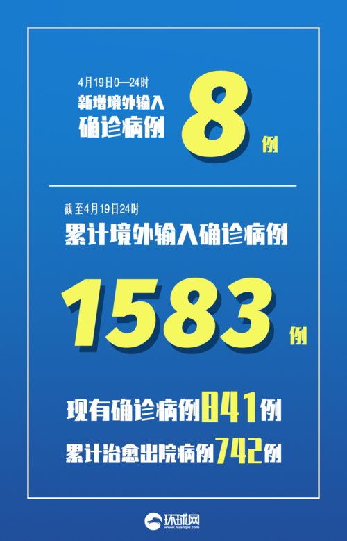 一张图看懂黑龙江省哈尔滨市近3天疫情数据:哈尔滨疫情数据变化