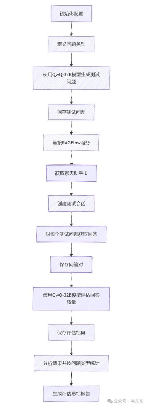 B站点赞平台:业务了解附工具脚本详细步骤