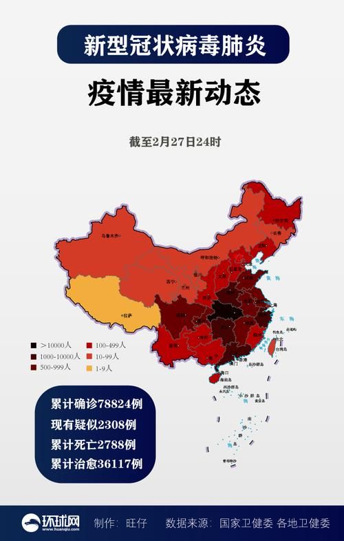 全球新增27例重症涉24省市(全球 新增)