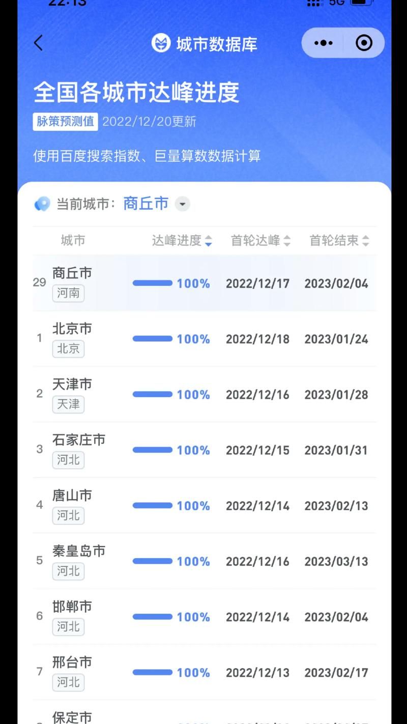  全球疫情高峰感染高峰进度查询:2021全球疫情高风险国家