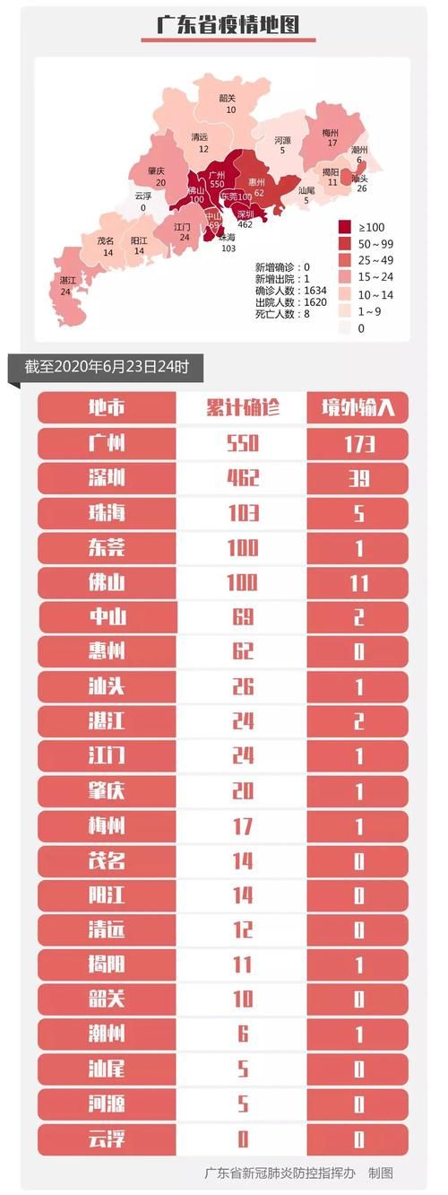 全国新增23例境外输入及25例无症状/全国新增境外输入病例24例