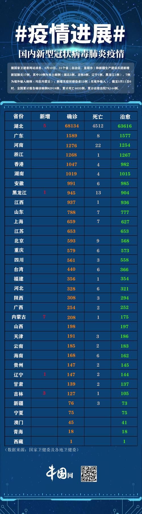 31个省份新增27例阳性感染者及27例无症状/31省区市新增确诊17例 含本土2例