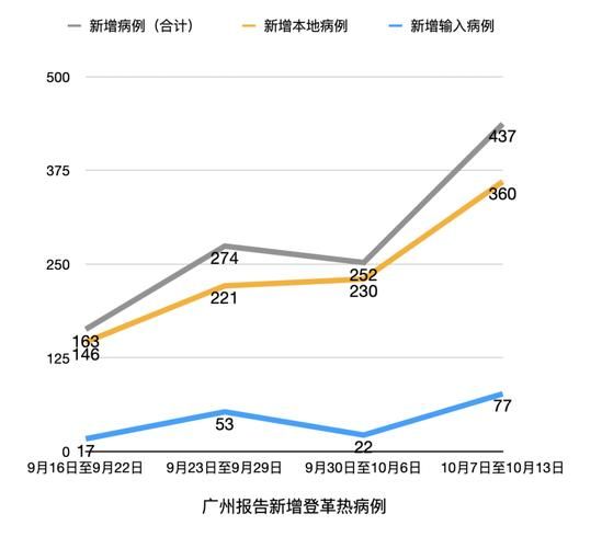 【多地新增重症23例,新增重症病例】