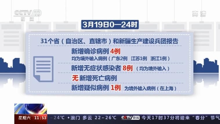  31个省份新增19例境外输入涉29省市:31省新增19例 均为境外输入