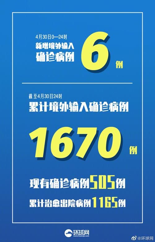 4地近1天新增6例本土确诊_昨日31省新增本土确