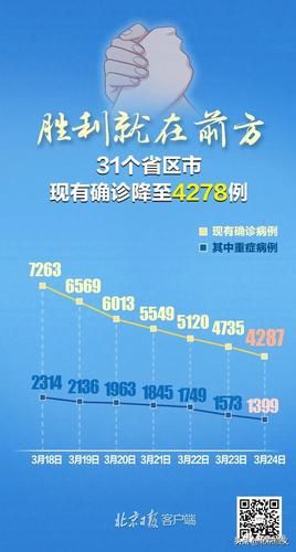  31个省份新增确诊20例均为境外输入:31省份新增15例确诊均为境外输入