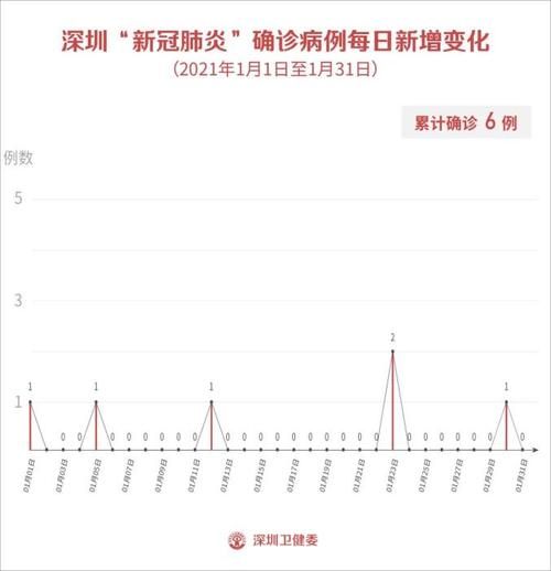 杭锦后旗新增境外输入27例，均在肥乡区/杭锦后旗有疫情吗