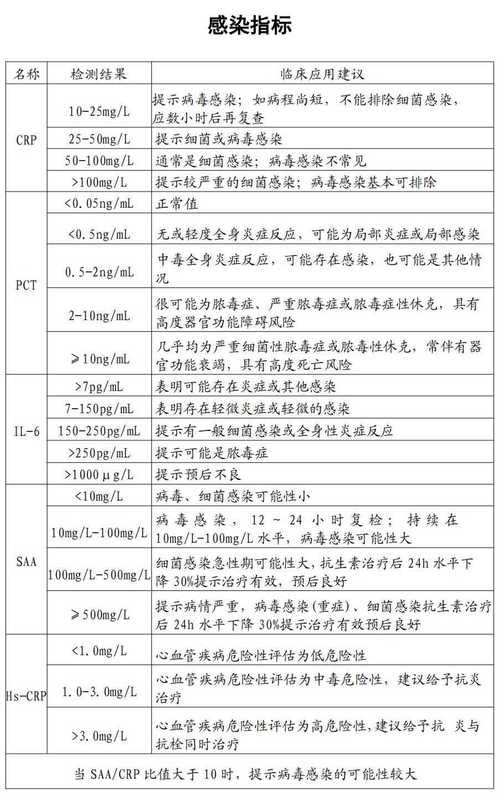 专家:吉林辽源每年或现多个感染高峰/吉林辽源4例