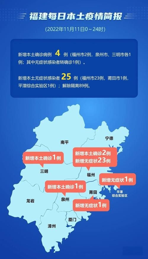 31省份新增确诊24例含本土18例/31省份新增确诊25例本土15例