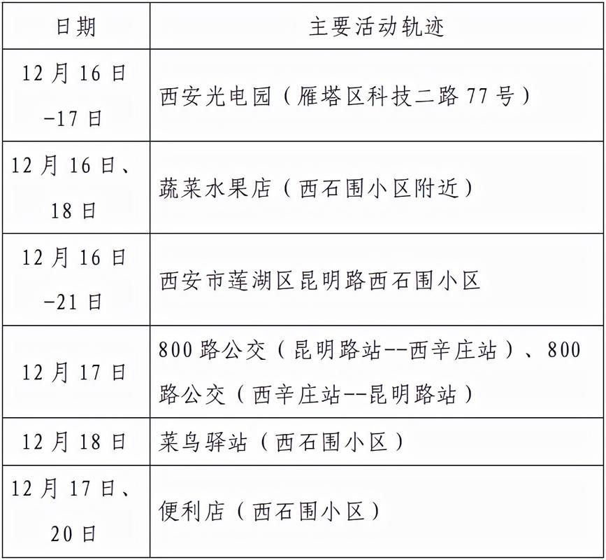咸阳市最新曲线图表:寻找同轨迹人员/咸阳11