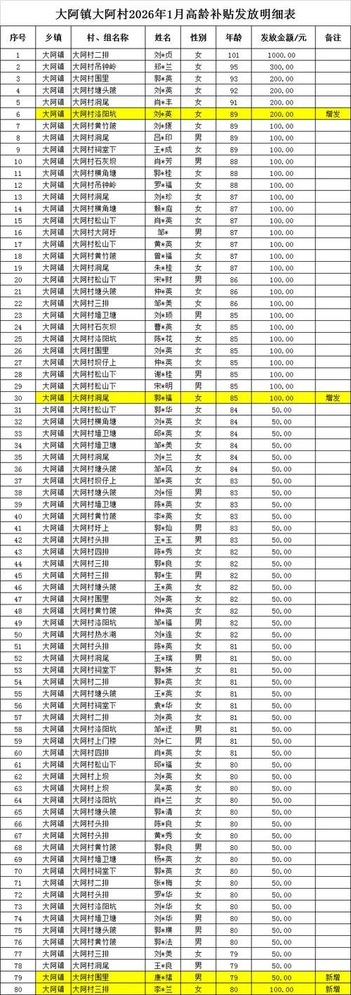 海南儋州大成镇今冬无新增阳性感染者:儋州市大成镇全部村