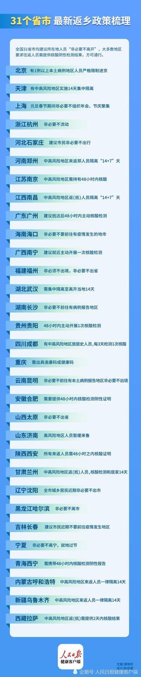 【全国近期最新疫情数据_全国最近疫情 最新消息 数据】
