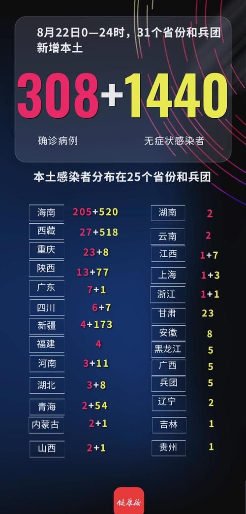 10地新增27例境外输入涉3省_31省新增21例境外输入确诊