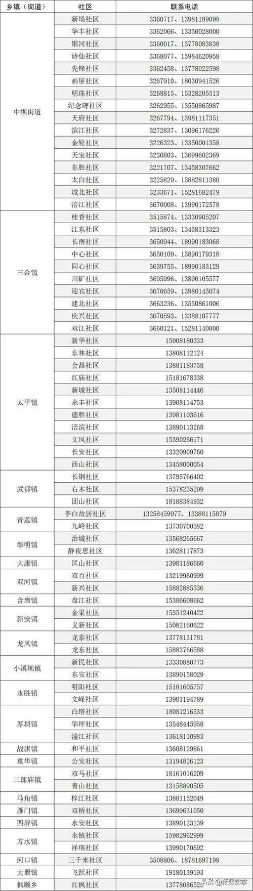 【四川绵阳平武县首例重症来源公布_绵阳平武镇】